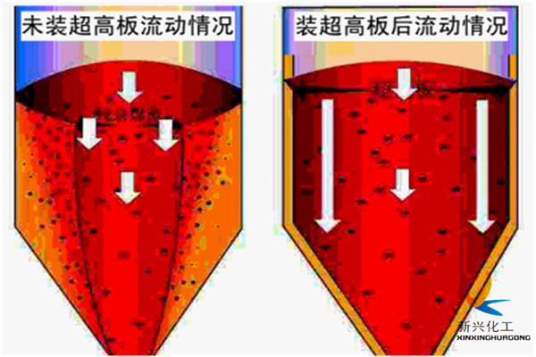 煤仓防粘堵聚乙烯衬板