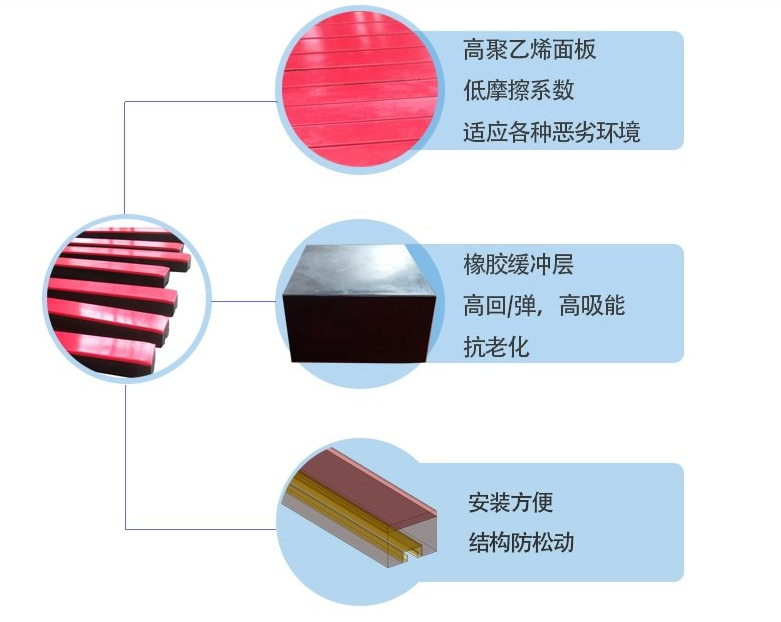 缓冲条高分子聚乙烯板条